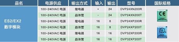 ES2，EX2數字輸入，輸出模塊02.jpg
